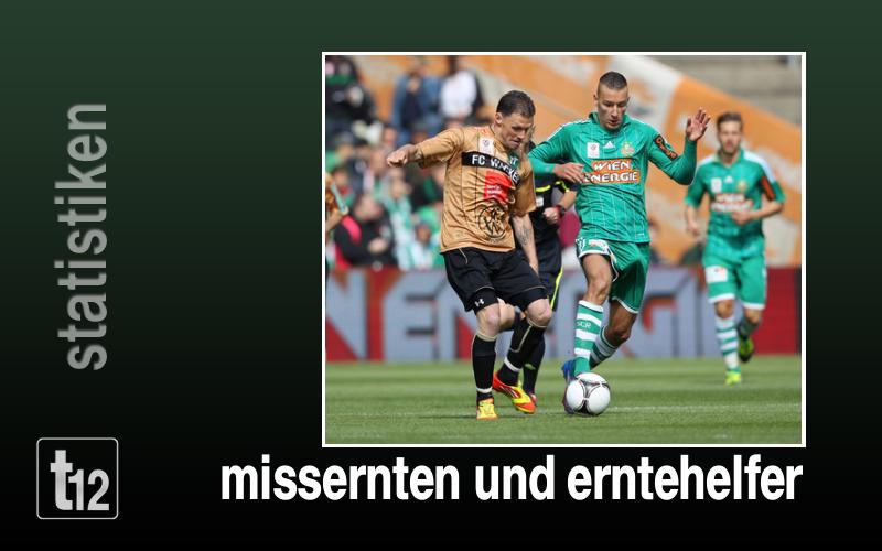 Tiroler Missernten und fehlende Erntehelfer
