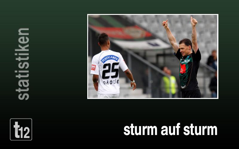 Von Sturm und anderen Getränken