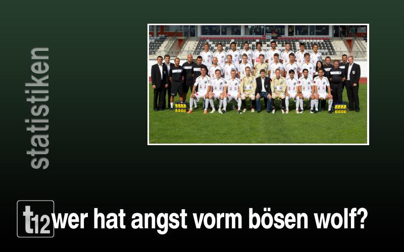Wer hat Angst vorm bösen Wolf?