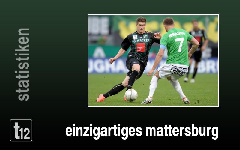 Einzigartiges Mattersburg
