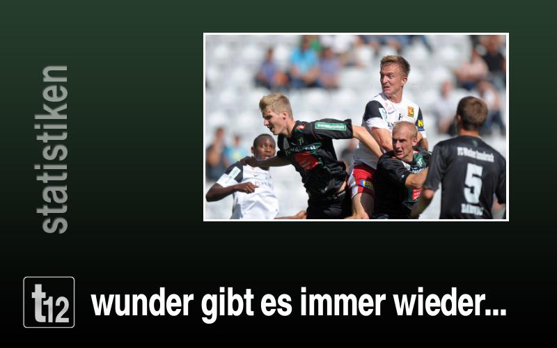 Wunder gibt es immer wieder...