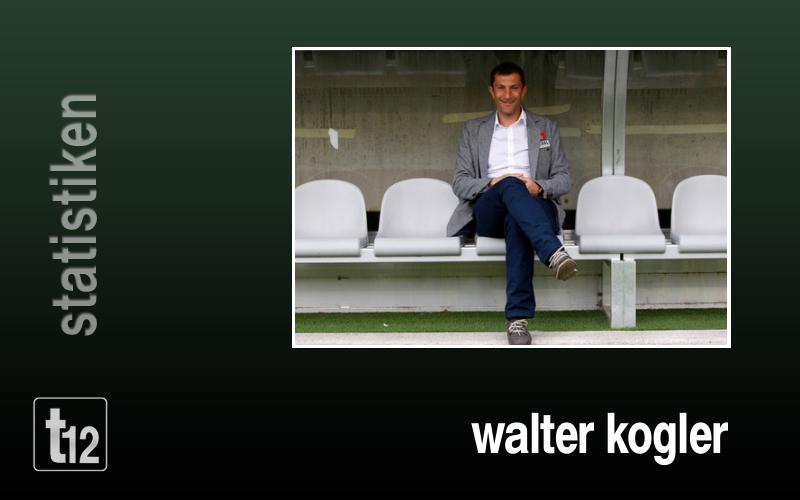Statistik-Special: Walter Kogler