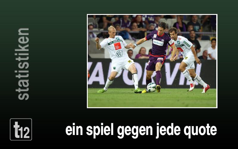 Ein Spiel gegen jede Quote