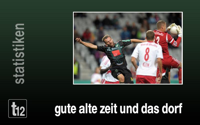 Die gute alte Zeit und das Dorf Wals-Siezenheim