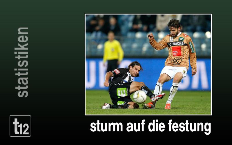 Sturm auf die Festung