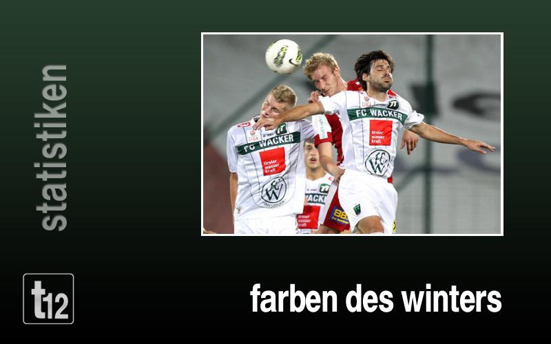 Die Farben des Winters