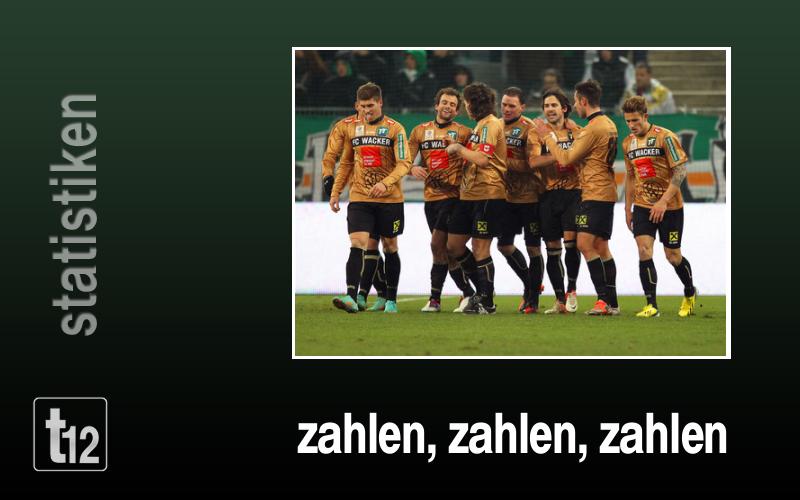 Zahlen, Zahlen, Zahlen