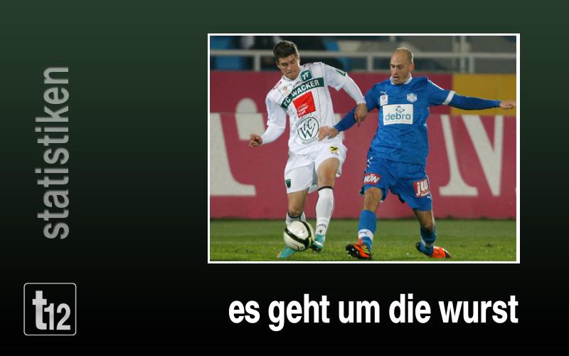 Es geht um die Wurst