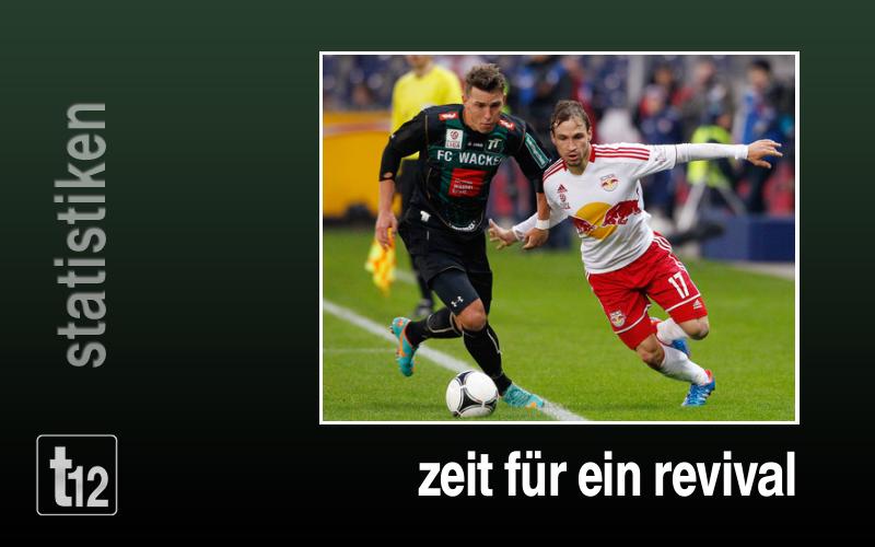 Zeit für ein Revival