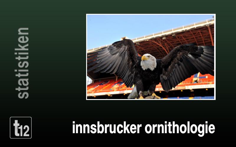 Innsbrucker Ornithologie