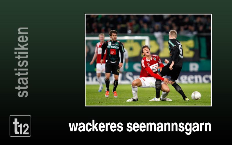Wackeres Seemannsgarn