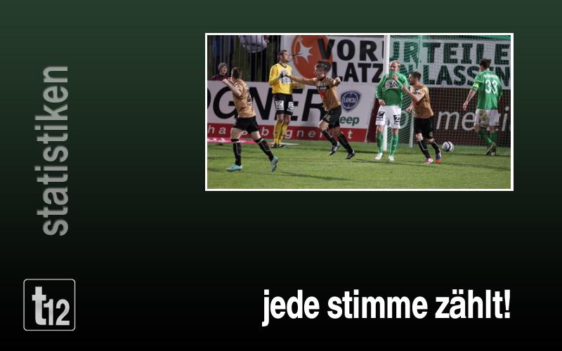 Jede Stimme zählt!