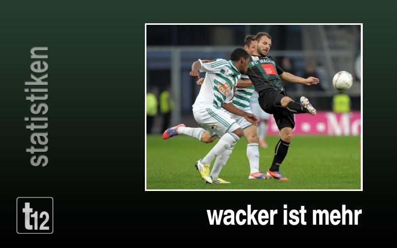 Rapid ist Religion. Wacker ist mehr