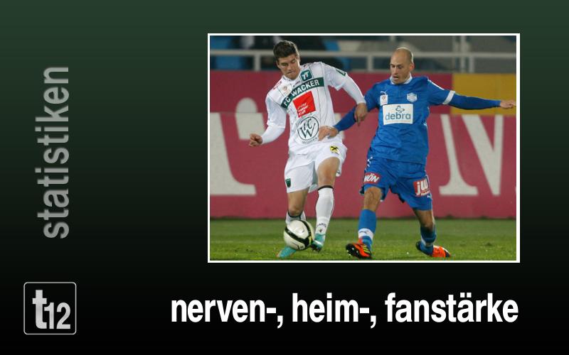 Nervenstärke, Heimstärke, Fanstärke