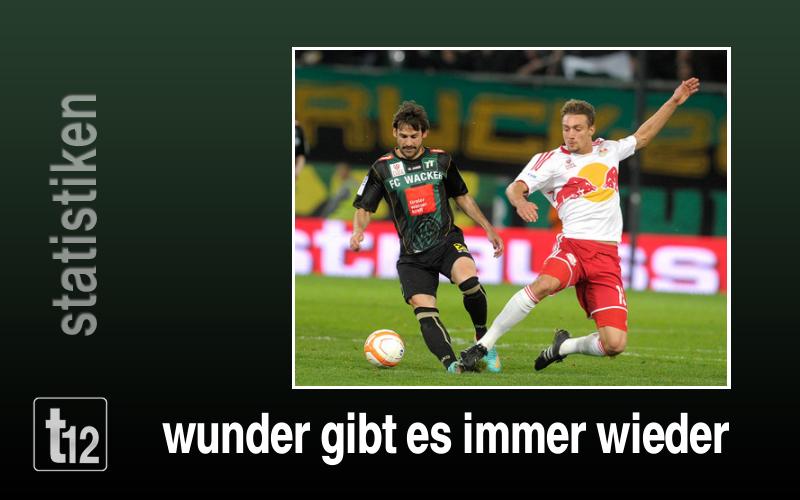 Wunder gibt es immer wieder