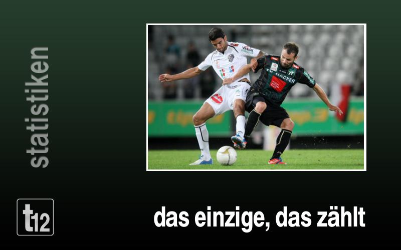 Das einzige, was zählt