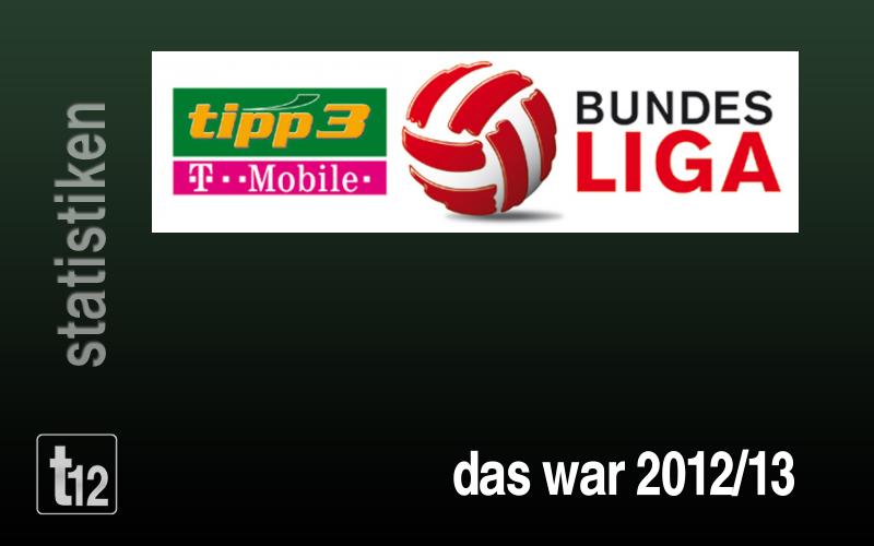 Das war 2012_13