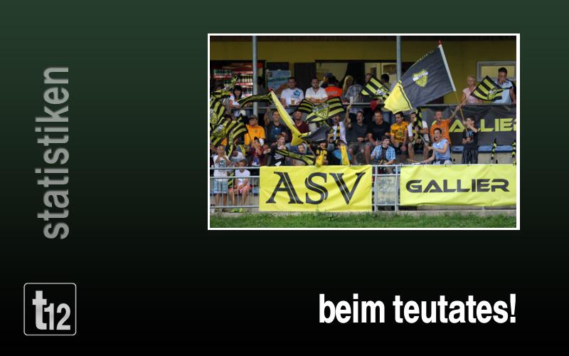 Beim Teutates, die Innsbrucker kommen!