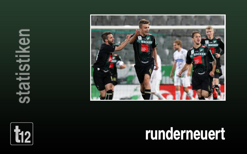 Runderneuert zum Saisonauftakt
